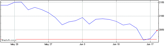 1 Month Hellenic Mid and Small Cap  Price Chart