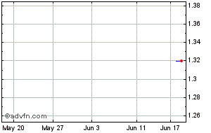 Pushpay Share Price Pph Stock Quote Charts Trade History