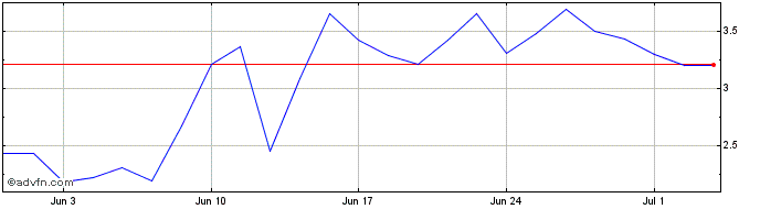 1 Month NLBNPIT20GQ4 20240920 1.11  Price Chart