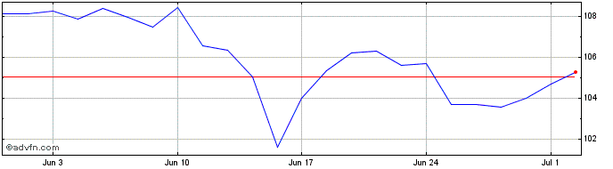 1 Month NLBNPIT20ZK7 20250620 22...  Price Chart
