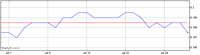 1 Month NLBNPIT21DH8 20240920 28...  Price Chart