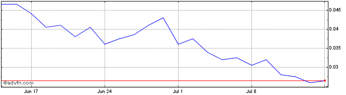 1 Month NLBNPIT21FE0 20241220 29...  Price Chart