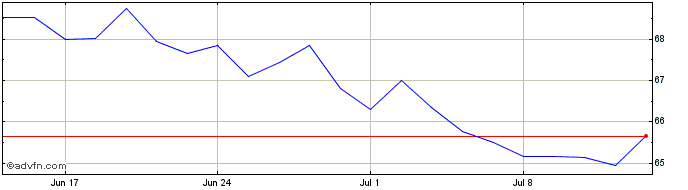1 Month CCMF25 - Janeiro 2025  Price Chart
