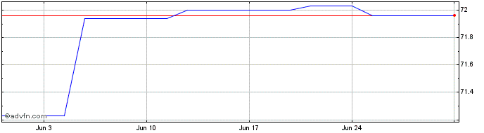 1 Month Credicorp  Price Chart