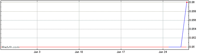 1 Month BBAST488 Ex:23,88  Price Chart