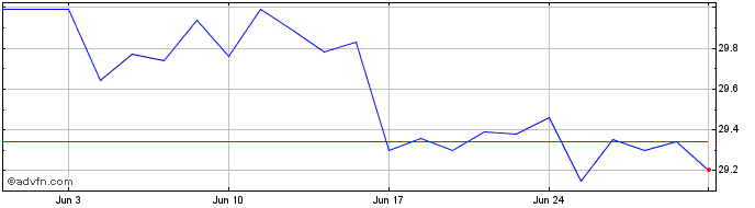 1 Month CRISTAL PNA  Price Chart