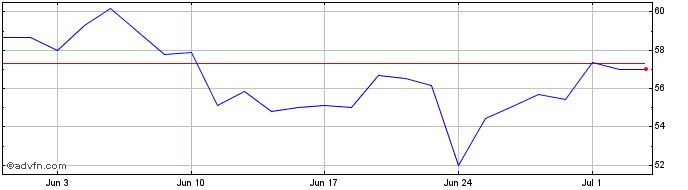 1 Month Hashdex Ethereum  Price Chart