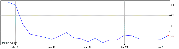 1 Month FER HERINGER ON  Price Chart