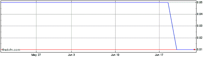 1 Month ITUBG391 Ex:37,72  Price Chart