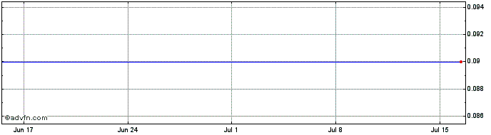 1 Month ITUBG403 Ex:38,74  Price Chart