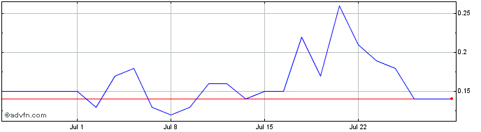 1 Month ITUBH374 Ex:35,93  Price Chart
