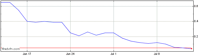 1 Month ITUBT318 Ex:30,18  Price Chart