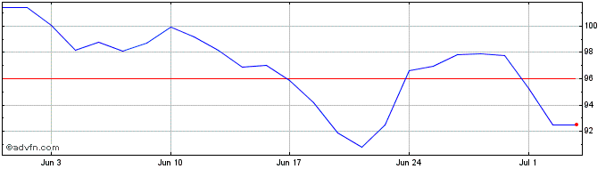 1 Month Js Ativos Financeiros Fu...  Price Chart