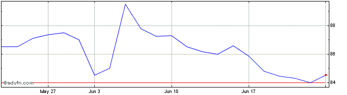 1 Month Fii Kivo Ci  Price Chart