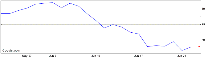 1 Month Hashdex Crypto Metaverse...  Price Chart