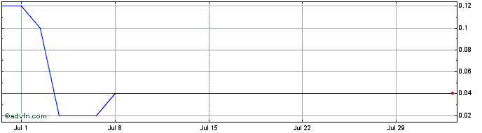 1 Month RAILT180 Ex:17,91  Price Chart