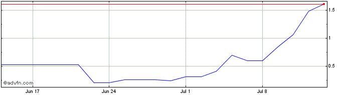 1 Month RENTH490 Ex:48,67  Price Chart