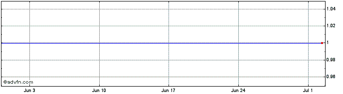 1 Month SUZBP420 Ex:41,01  Price Chart