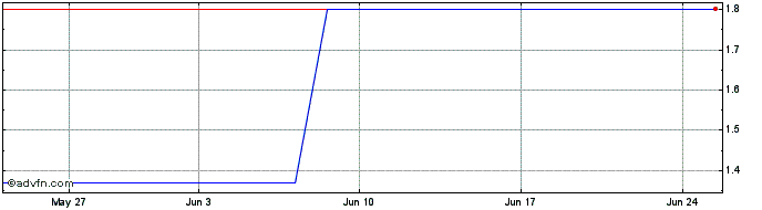1 Month USIMO10 Ex:9,39  Price Chart