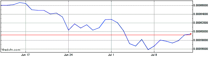 1 Month BABB  Price Chart