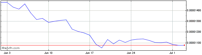1 Month CEEK VR  Price Chart