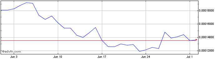 1 Month Ellipsis  Price Chart