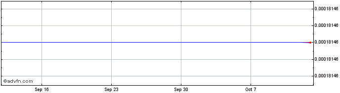 1 Month   Price Chart