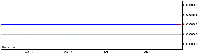 1 Month   Price Chart