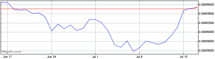1 Month MHLKBANGKO  Price Chart