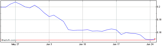 1 Month Ethereum Push Notification Servi  Price Chart