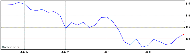 1 Month Siambitcoin  Price Chart