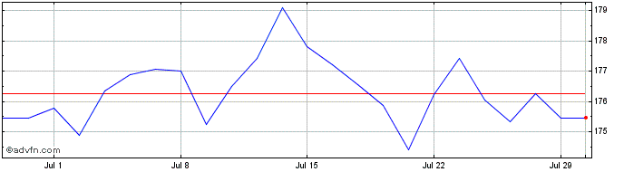 1 Month DAX Risk Control 10% RV ...  Price Chart