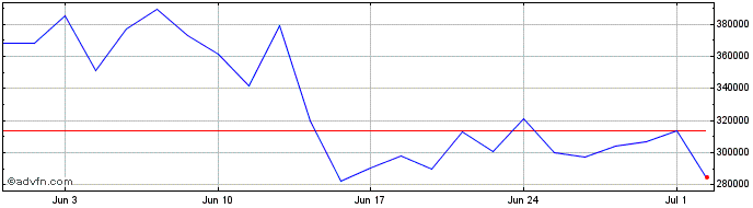 1 Month Leverage DAX X8 Price Re...  Price Chart