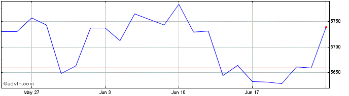 1 Month XJNZPPAU1C JPY INAV  Price Chart