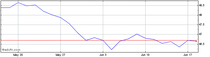 1 Month XMNAHDYU1CCHFINAV  Price Chart