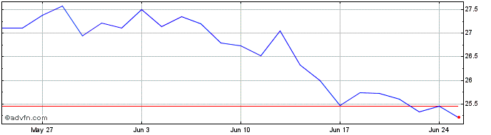 1 Month IXMSGSDG 9 INIINDL  Price Chart