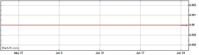 1 Month Kiwi Token  Price Chart