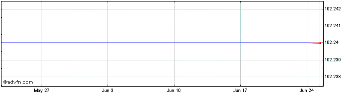 1 Month GSIL 24 null  Price Chart