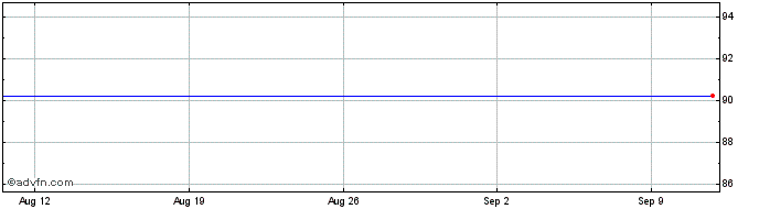 1 Month KBC Bank Kbc Bank 0.01% ...  Price Chart