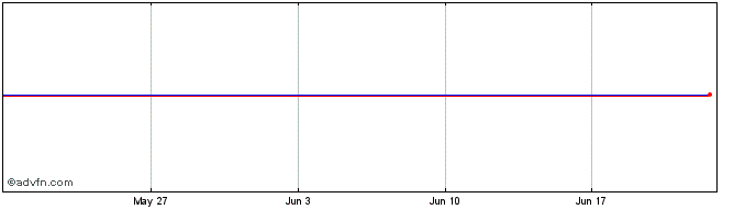 1 Month BNP Paribas 3625% until ...  Price Chart