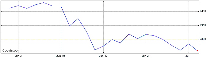 1 Month Euronext France 40 Respo...  Price Chart
