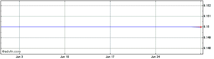 1 Month HSBC HEMA INAV  Price Chart