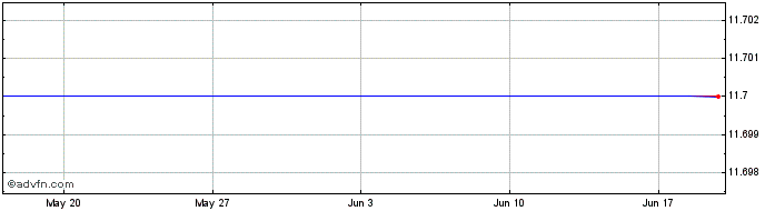 1 Month HSBC HPEF INAV  Price Chart