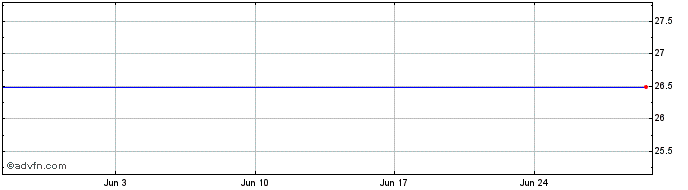 1 Month HSBC HPUD INAV  Price Chart