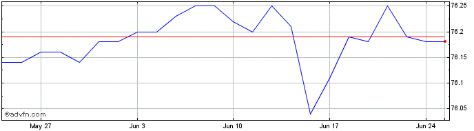 1 Month S856S  Price Chart