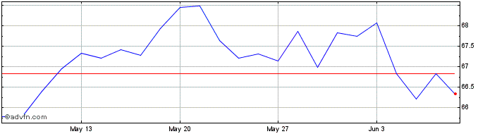 1 Month Euronext G BNP 240523 De...  Price Chart