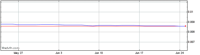 1 Month ARS vs HKD  Price Chart