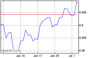 Aud Vs Sgd Price Audsgd Stock Quote Charts Trade History Share Chat Financials Australian Dollar Vs Singapore Dollar