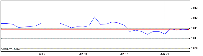 1 Month JPG  Price Chart