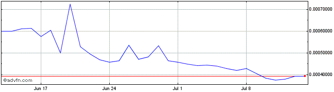 1 Month Kyberdyne  Price Chart